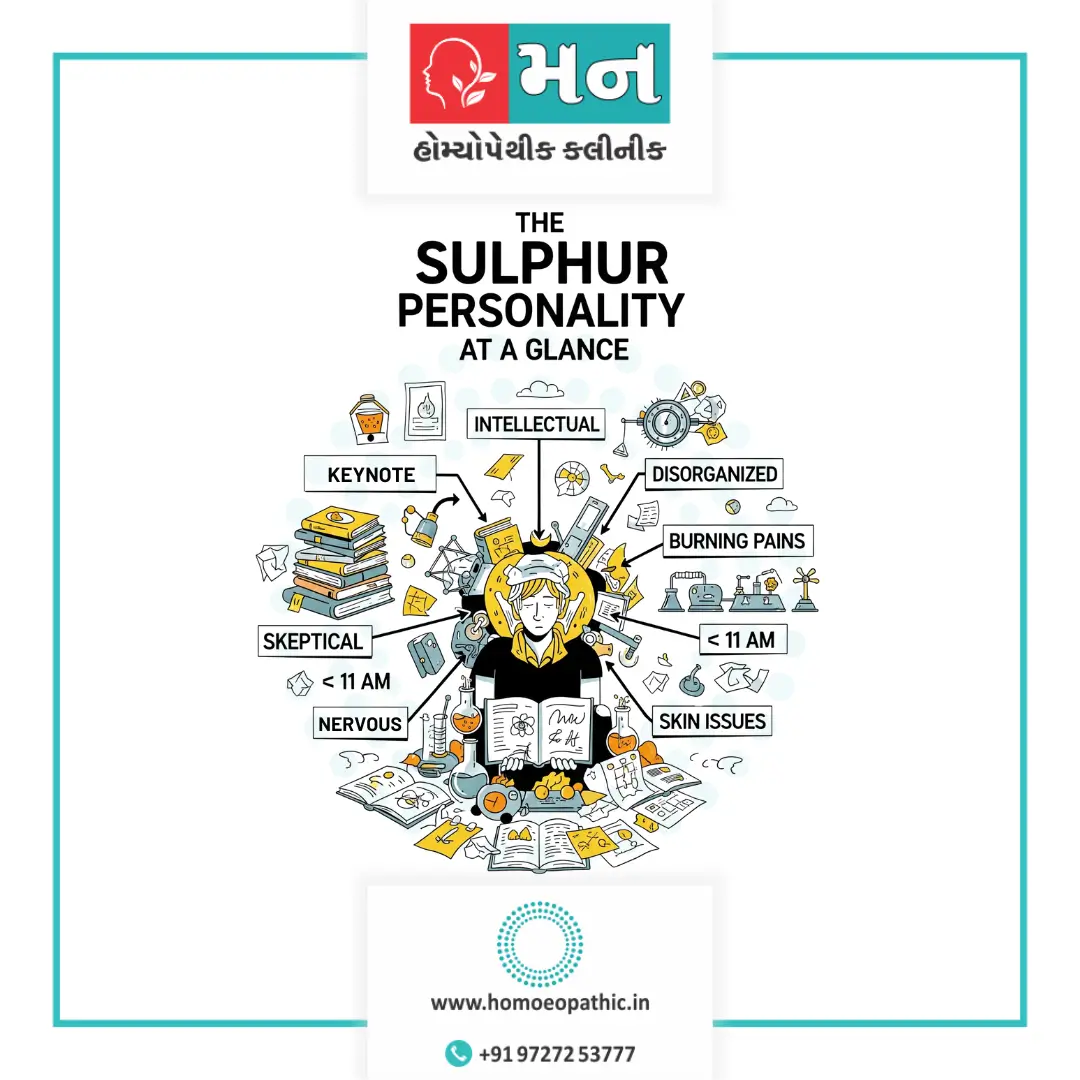 An infographic from Mann Homoeopathic Clinic in Rajkot detailing the Sulphur personality in homeopathy. A central illustration is surrounded by key traits like 'intellectual', 'skeptical', 'disorganized', and symptoms such as 'burning pains' and 'skin issues'.