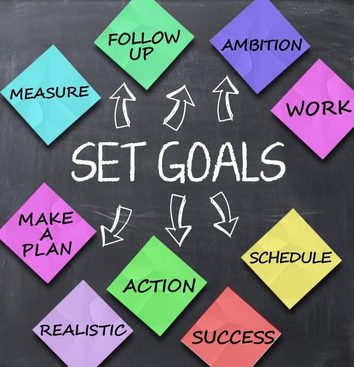 Ways To Track Your Goals Definition Symptoms Cause Diet Regimen Homeopathic Medicine Homeopath Treatment In Rajkot India
