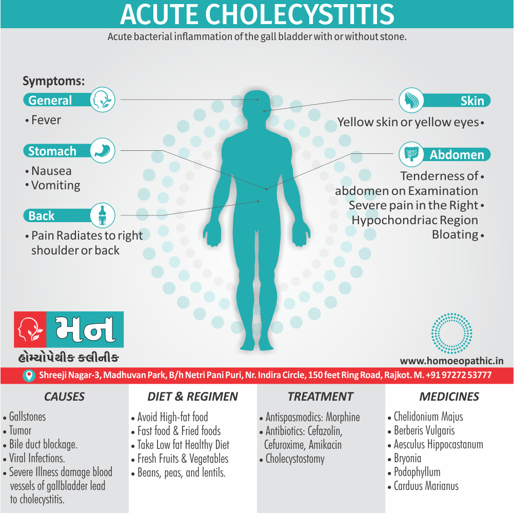 Acute Cholecystitis Definition Symptoms Causes Diet Regimen Homoeopathic Medication Homoeopath Treatment in Rajkot India