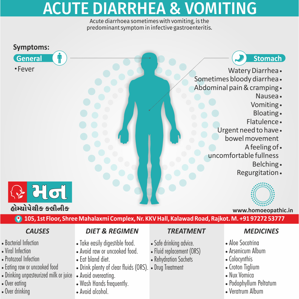 Food Poisoning Acute Diarrhea & Vomiting Definition Symptoms Cause Diet Regimen Homeopathic Medicine Homeopath Treatment In Rajkot India