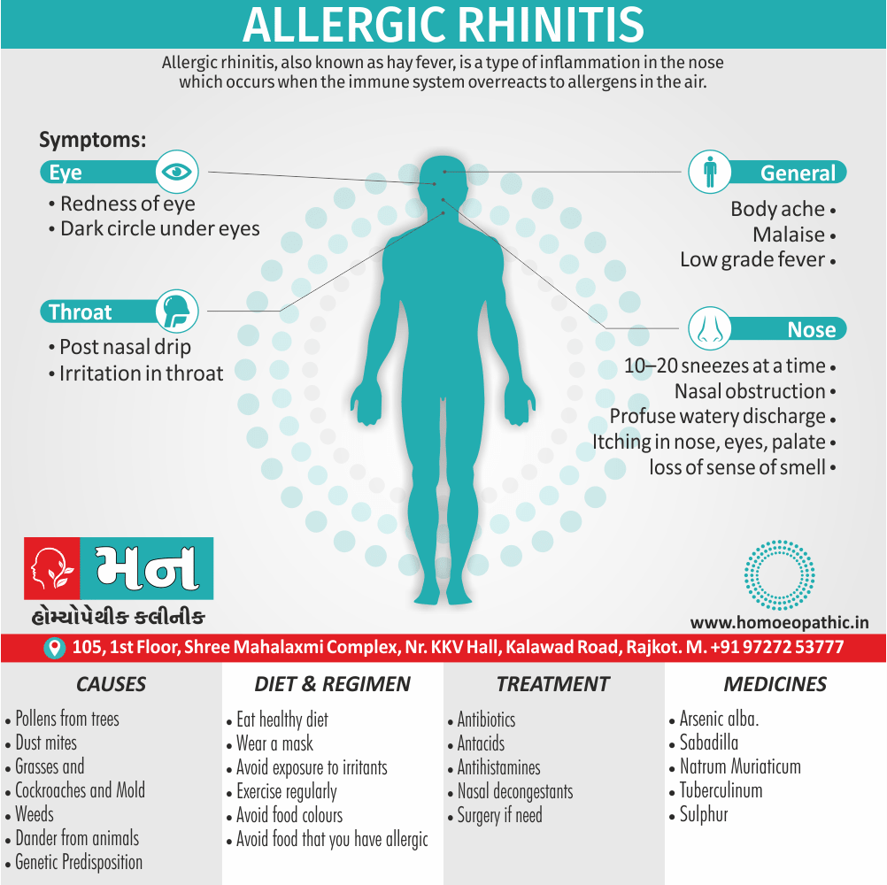 Allergic Rhinitis Definition Symptoms Cause Diet Regimen Homeopathic Medicine Homeopath Treatment in Rajkot India