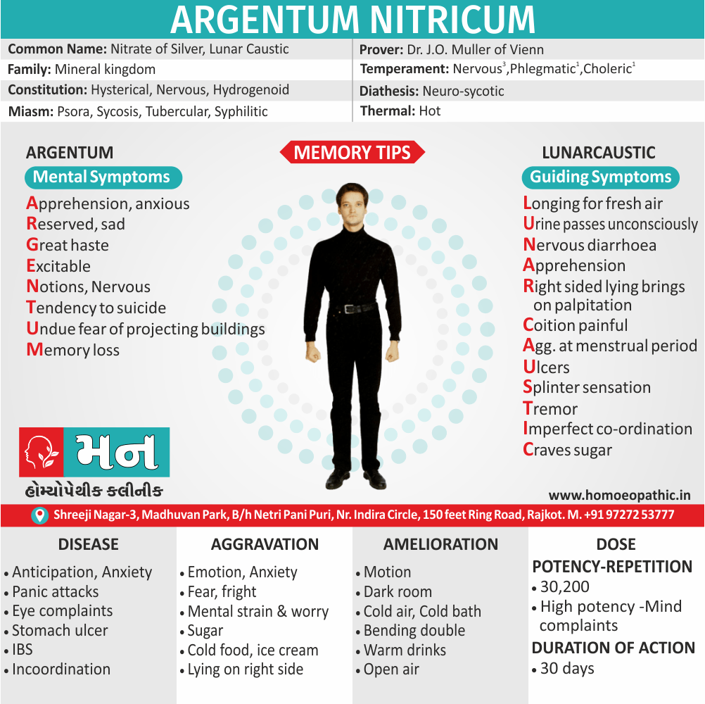 Argentum Nitricum Homeopathy Medicine Memory Tip Symptoms Constitution Use Disease Dose Potency Repetition Drug Picture Mann Homoeopathic Clinic Rajkot