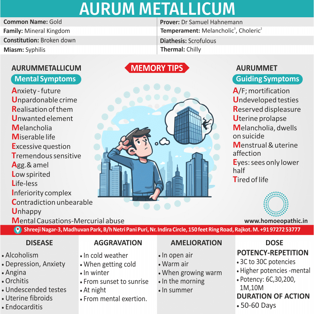 Aurum Metallicum - image