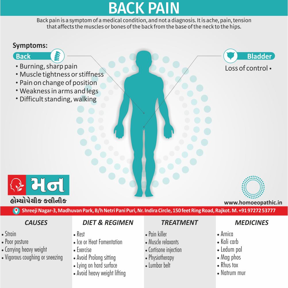 Back Pain Definition Symptoms Cause Diet Regimen Homeopathic Medicine Homeopath Treatment in Rajkot India