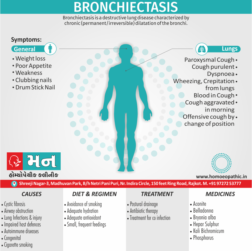 Bronchiectasis Definition Symptoms Cause Diet Regimen Homeopathic Medicine Homeopath Treatment in Rajkot India