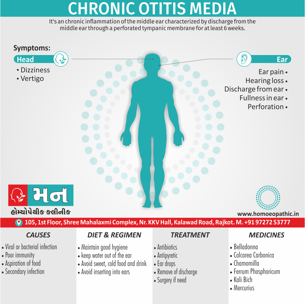 Chronic Otitis Media Definition Symptoms Cause Diet Regimen Homeopathic Medicine Homeopath Treatment in Rajkot India