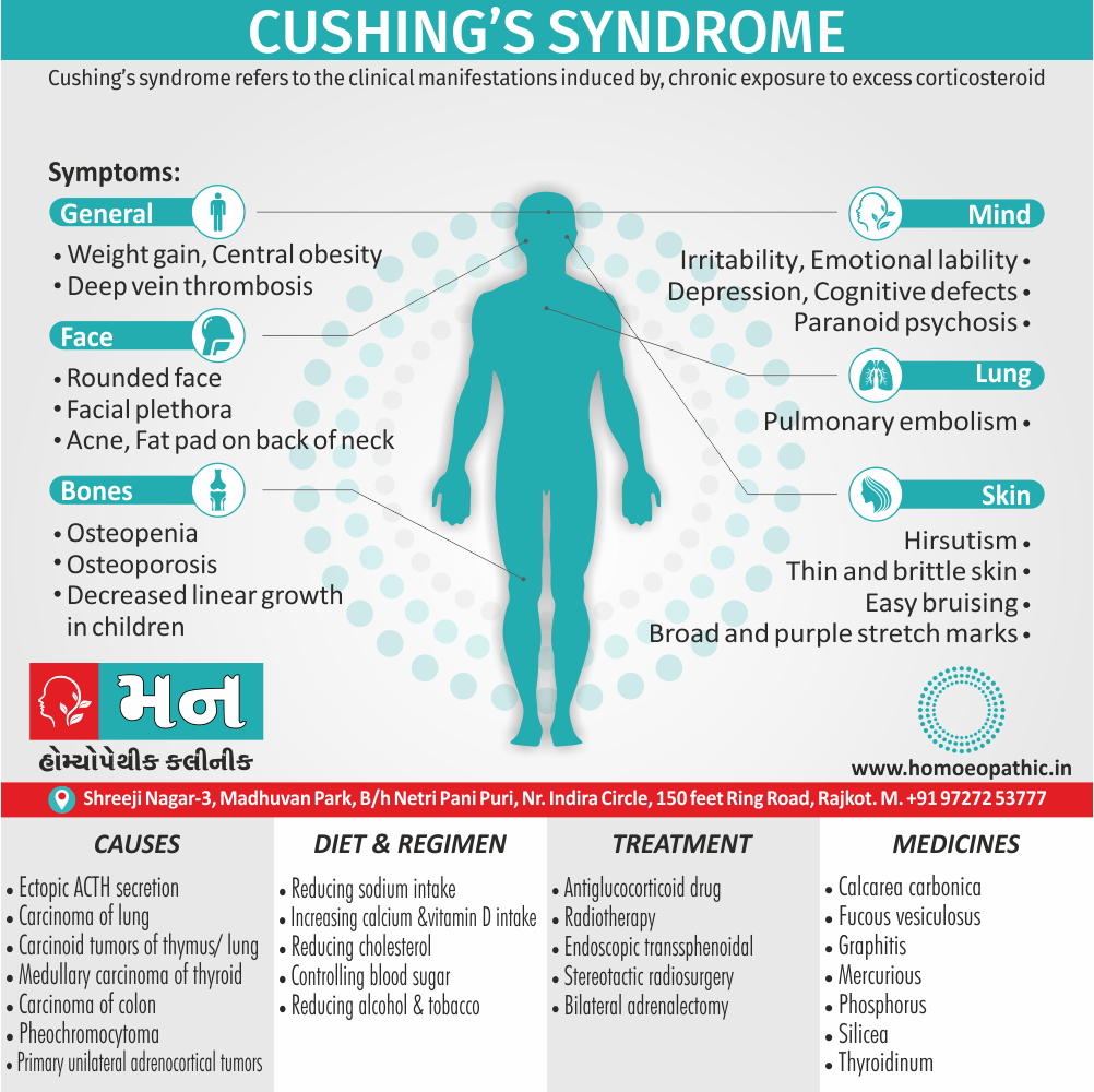 Cushing’s Syndrome Celiac Disease Definition Symptoms Cause Diet Regimen Homeopathic Medicine Homeopath Treatment in Rajkot India