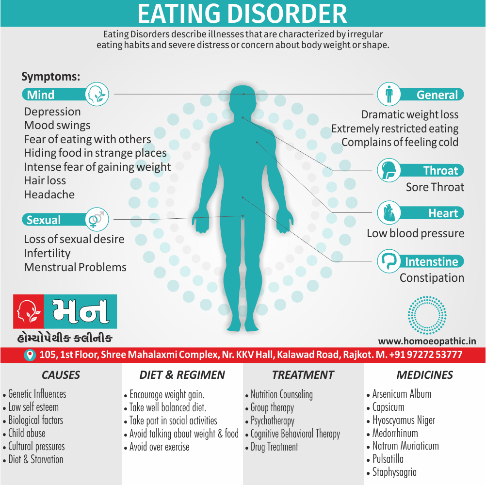 Eating Disorder Definition Symptoms Cause Diet Regimen Homeopathic Medicine Homeopath Treatment In Rajkot India