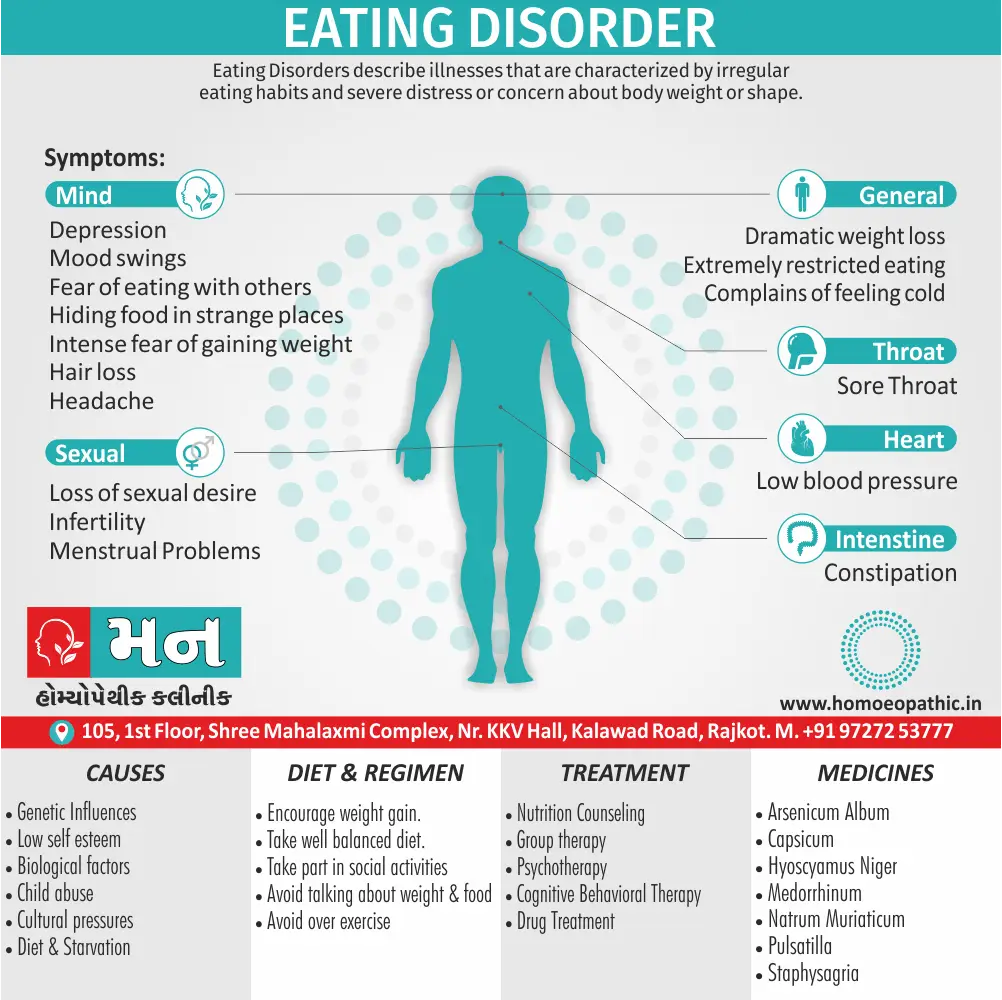 Eating Disorder Definition Symptoms Cause Diet Regimen Homeopathic Medicine Homeopath Treatment In Rajkot India