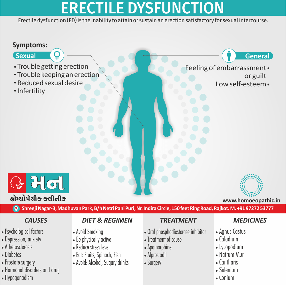 Erectile Dysfunction Definition Symptoms Cause Diet Homeopathic Medicine Treatment Homeopathy Doctor Clinic in Rajkot Gujarat India
