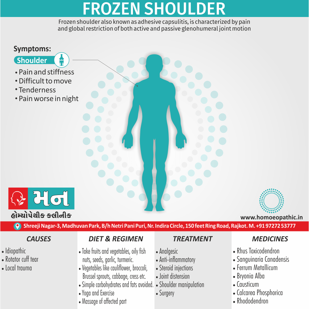 Frozen Shoulder Definition Symptoms Cause Diet Homeopathic Medicine Treatment Homeopathy Doctor Clinic in Rajkot Gujarat India