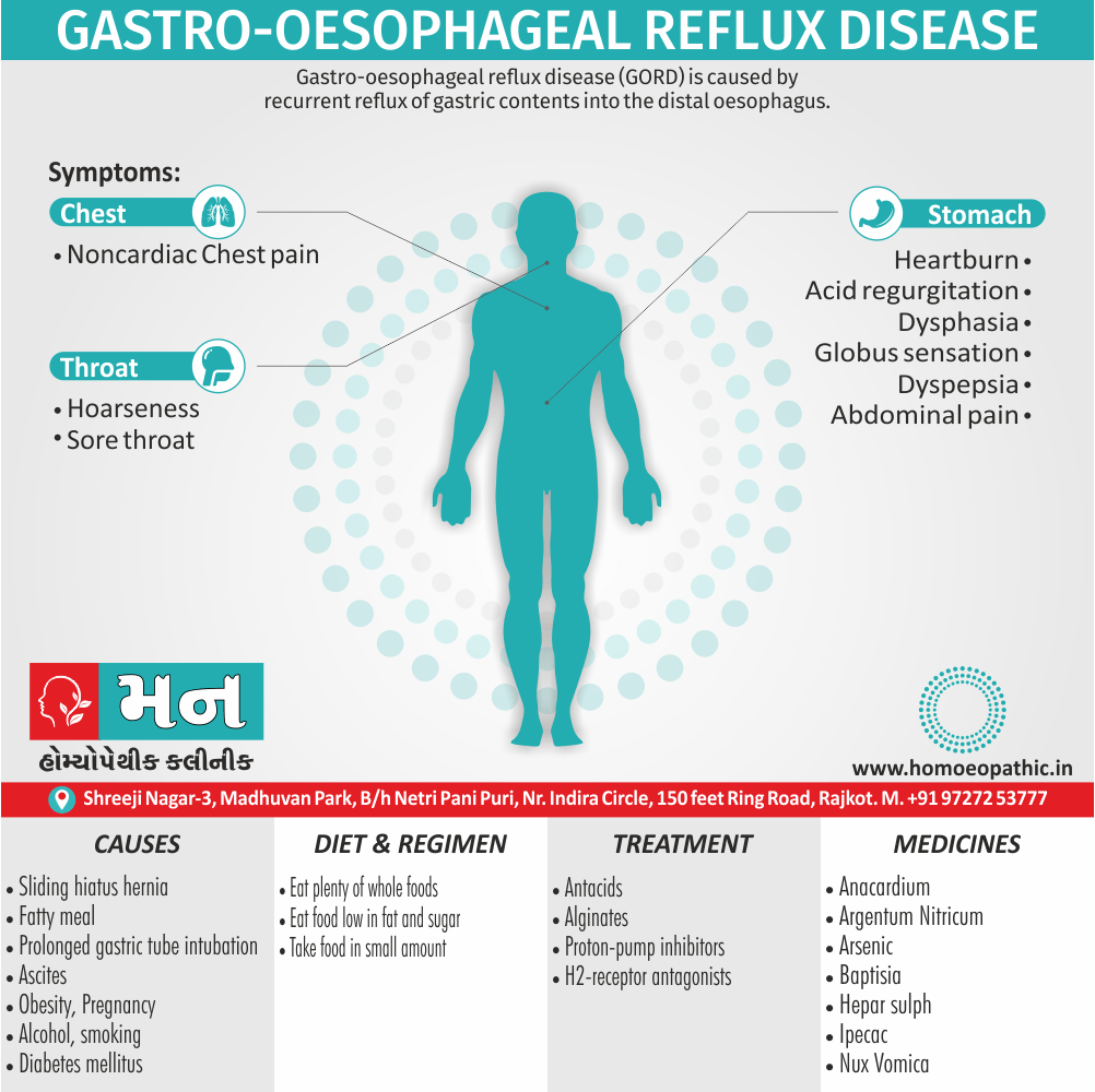 Gastro Oesophageal Reflux Definition Symptoms Cause Diet Regimen Homeopathic Medicine Homeopath Treatment in Rajkot India