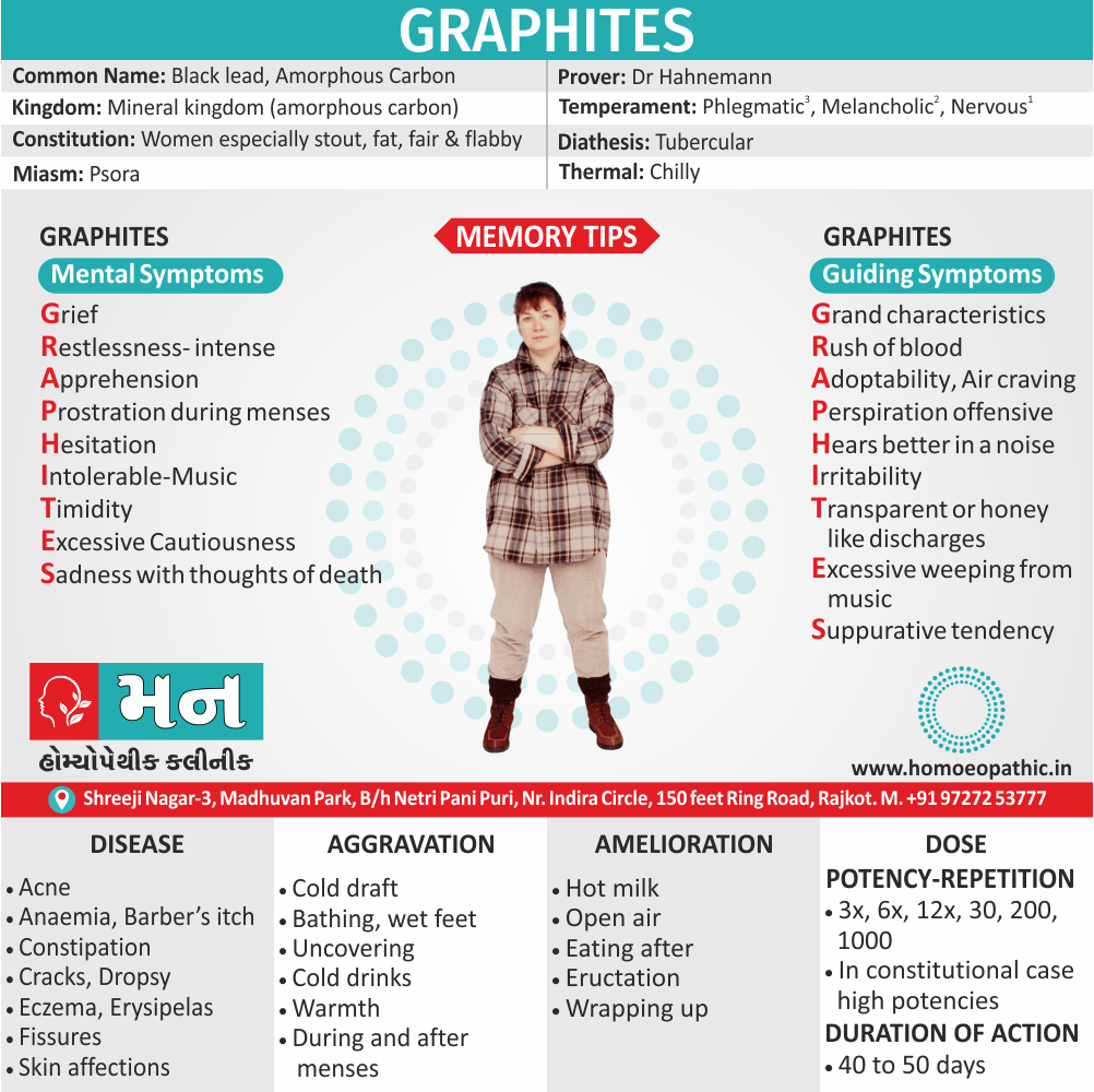 Graphites Homeopathy Medicine Memory Tip Symptoms Constitution Use Disease Dose Potency Repetition Drug Picture Mann Homoeopathic Clinic Rajkot