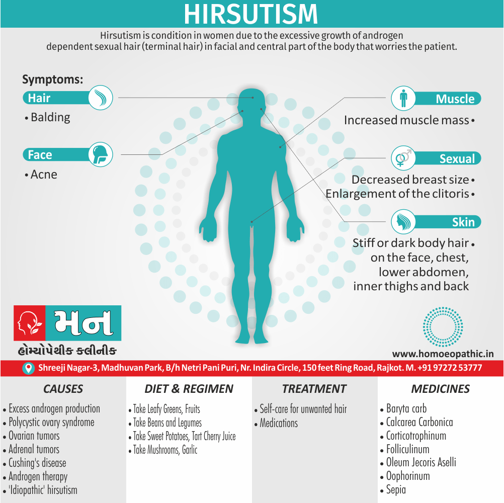 Hirsutism Definition Symptoms Cause Diet Regimen Homeopathic Medicine Homeopath Treatment in Rajkot India