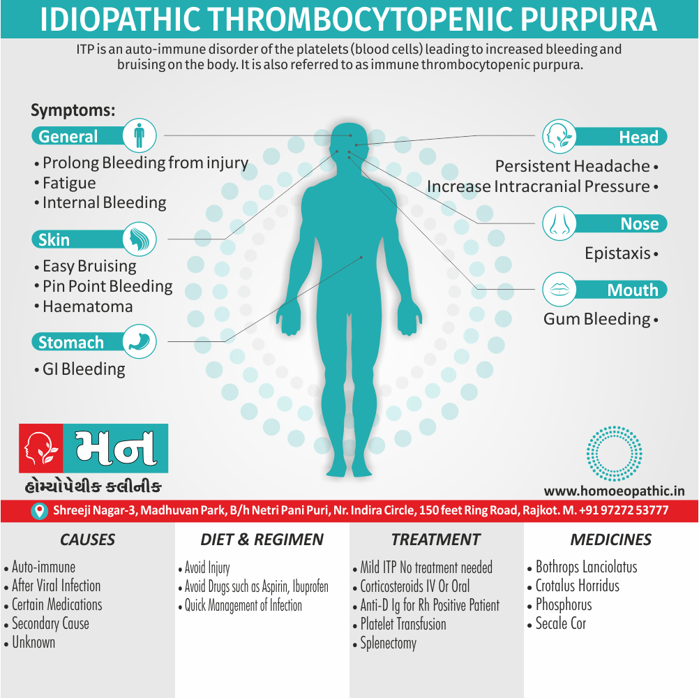 Idiopathic Thrombocytopenic Purpura Cause Diet Homeopathic Medicine Treatment Homeopathy Doctor Clinic in Rajkot Gujarat India