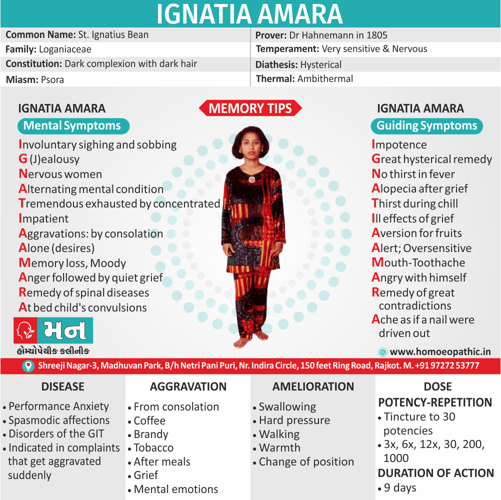 Ignatia Amara Homeopathy Medicine Memory Tip Symptoms Constitution Use Disease Dose Potency Repetition Drug Picture Mann Homoeopathic Clinic Rajkot