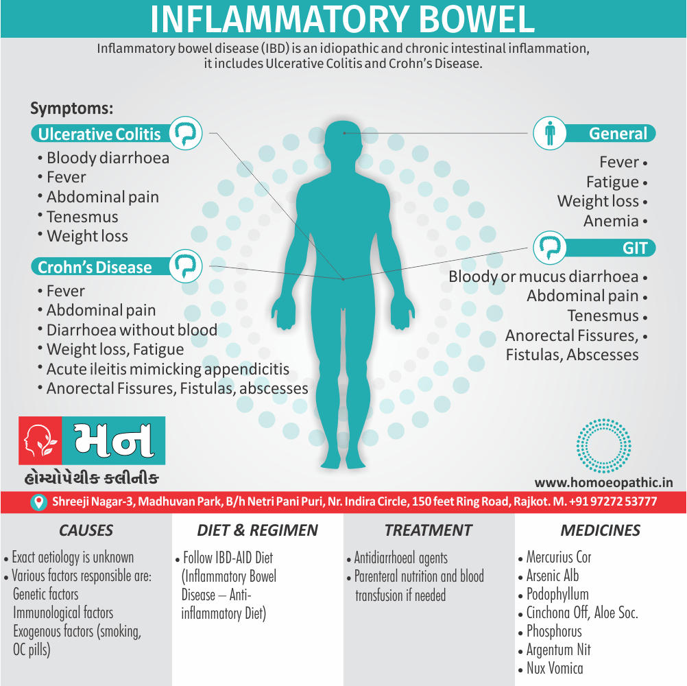 Inflammatory Bowel Disease Definition Symptoms Causes Diet Regimen Homoeopathic Medication Homoeopath Treatment in Rajkot India