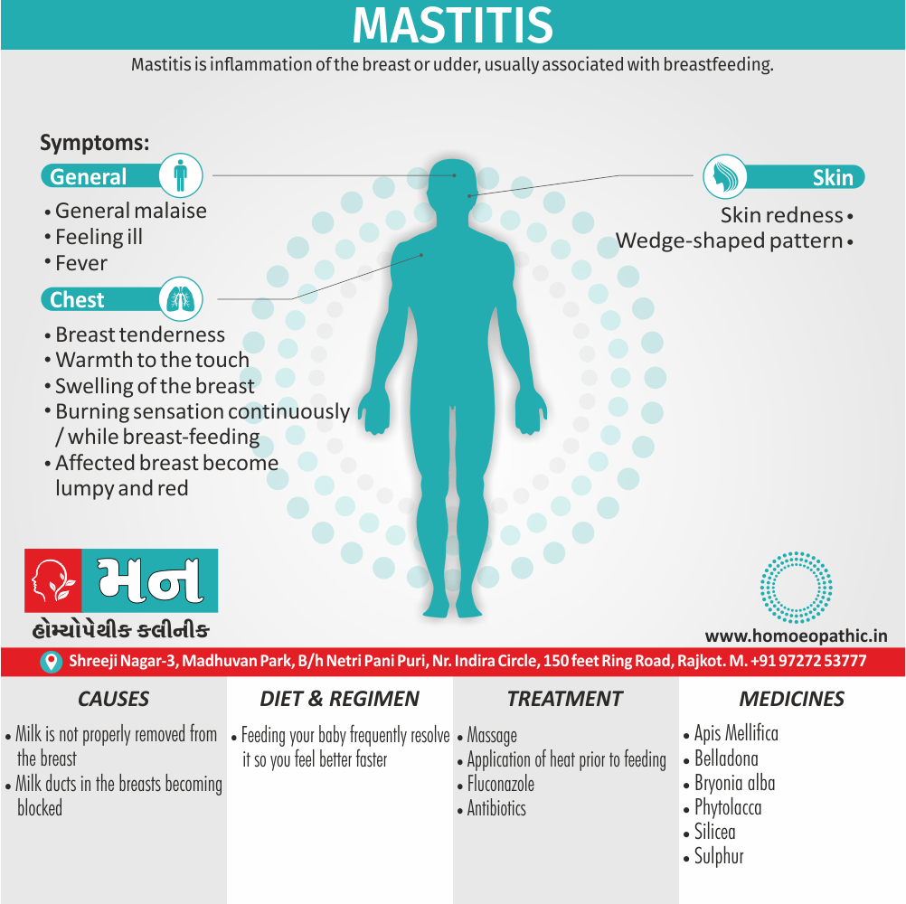 Mastitis Definition Symptoms Cause Diet Homeopathic Medicine Treatment Homeopathy Doctor Clinic in Rajkot Gujarat India