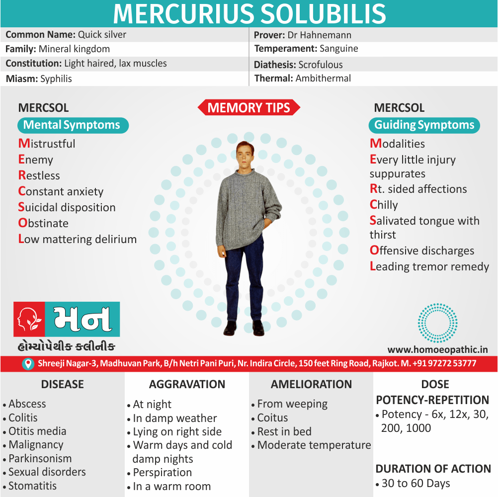 Mercurius Solubilis
