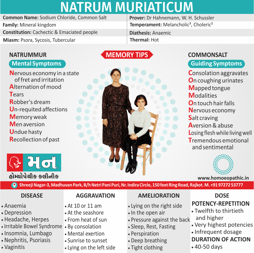 Natrum Muriaticum Homeopathy Medicine Memory Tip Symptoms Constitution Use Disease Dose Potency Repetition Drug Picture Mann Homoeopathic Clinic Rajkot