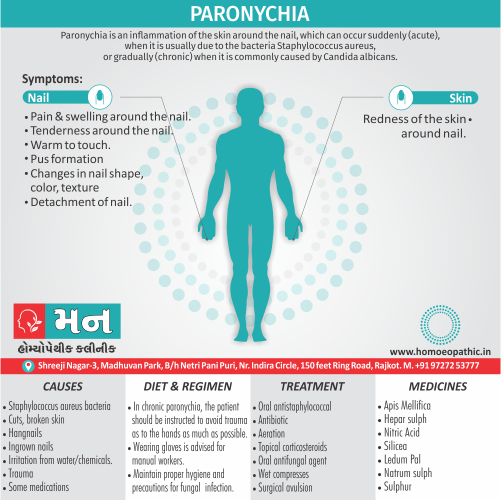 Paronychia Definition Symptoms Causes Diet Regimen Homoeopathic Medication Homoeopath Treatment in Rajkot India