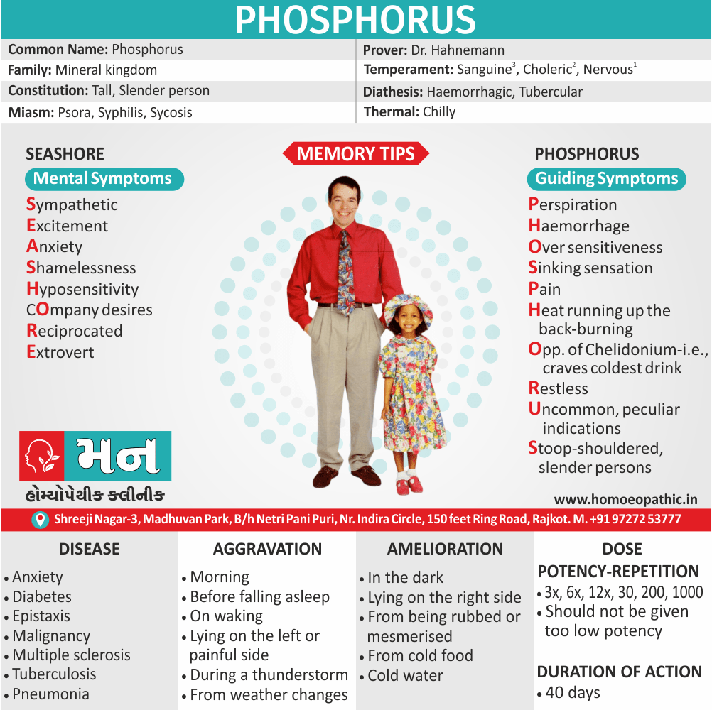 Phosphorus Homeopathy Medicine Memory Tip Symptoms Constitution Use Disease Dose Potency Repetition Drug Picture Mann Homoeopathic Clinic Rajkot