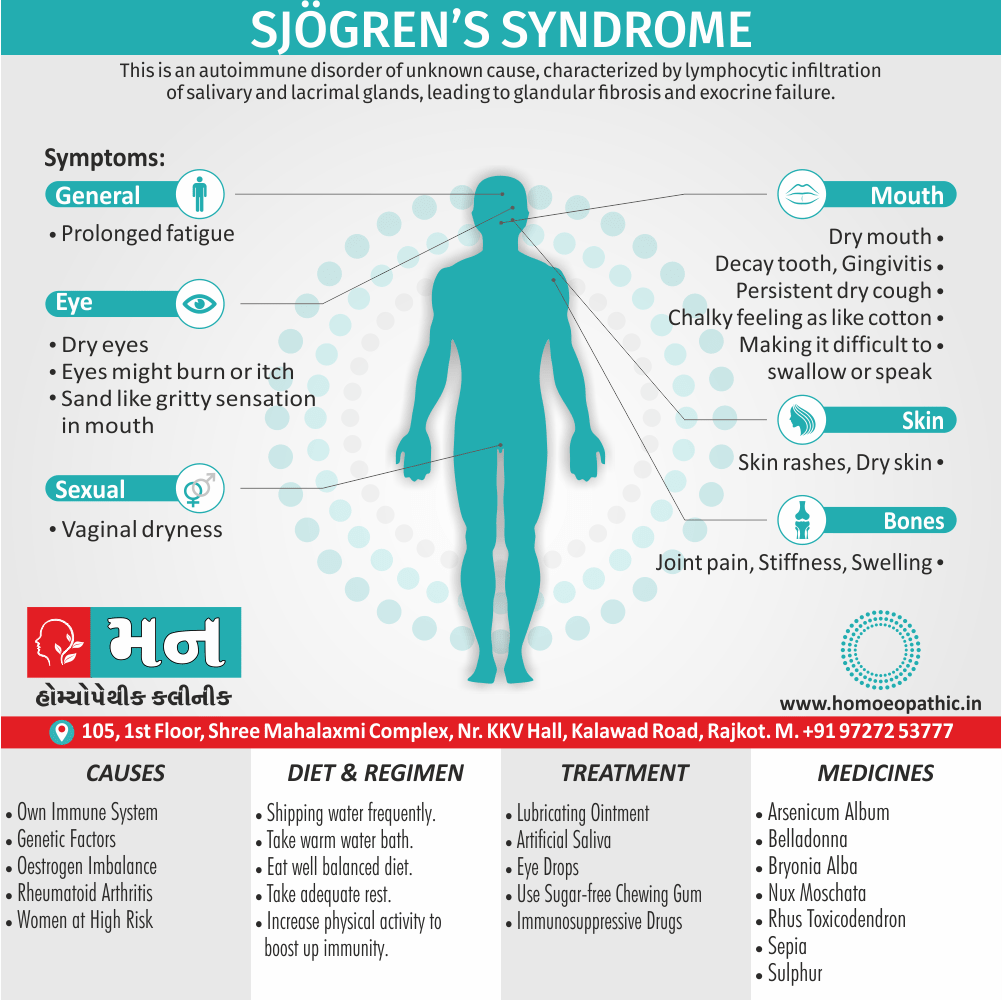 Sjögren’s Syndrome Definition Symptoms Cause Diet Regimen Homeopathic Medicine Homeopath Treatment In Rajkot India