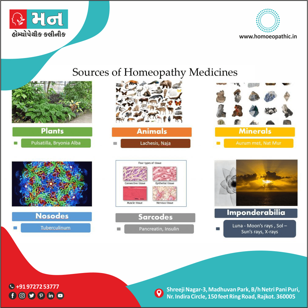 Sources of Hmoeopathic Medicine Definition Symptoms Cause Diet Regimen Homeopathic Medicine Homeopath Treatment in Rajkot India