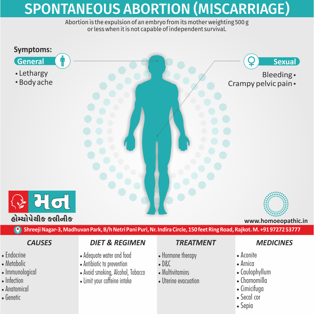 Spontaneous Abortion Miscarriage Cause Diet Homeopathic Medicine Treatment Homeopathy Doctor Clinic in Rajkot Gujarat India